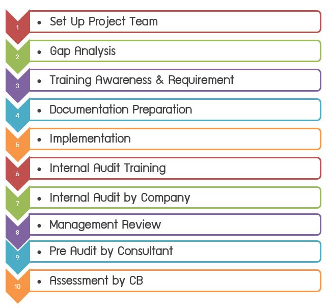 ConsultingProcess_Prosystem
